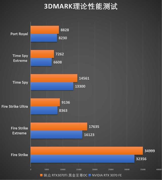 一位走典雅复古风的性能猛将，映众RTX3070Ti黑金至尊OC评测