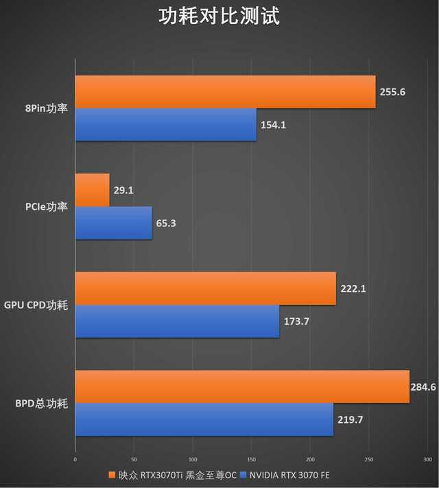 一位走典雅复古风的性能猛将，映众RTX3070Ti黑金至尊OC评测