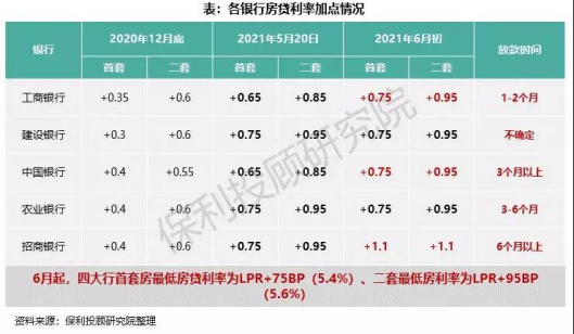 房贷基准利率,房贷基准利率最新消息2022