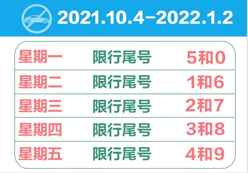 明日上班，限行有变！请提前1小时出门
