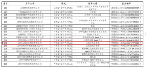 深大通：“大通传媒生态链”成功获得区块链备案 积极探索各业务场景区块链技术运用