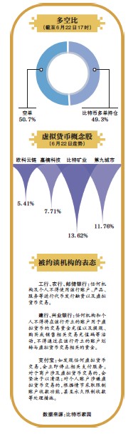 央行再度重锤 虚拟币交易被切断的24小时