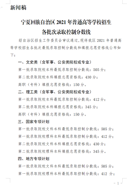 文科一本线505，二本430；理科一本线412，二本345！宁夏高考分数线公布