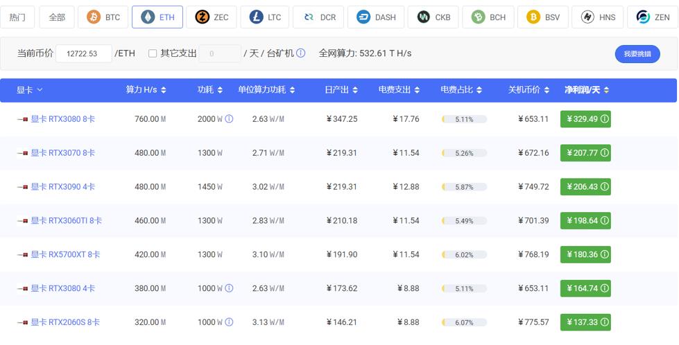 比特币两个月价格腰斩波及显卡：“黄牛”囤积居奇，游戏玩家发起反击