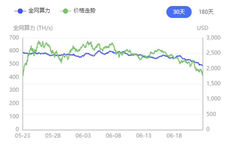 比特币两个月价格腰斩波及显卡：“黄牛”囤积居奇，游戏玩家发起反击