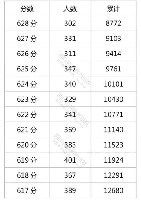 四川行测题型分布和分值分布七分考三分报