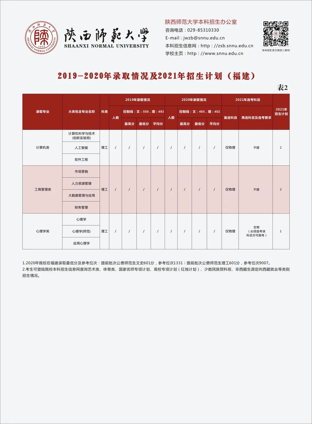 多少分可以上陕西师范大学？