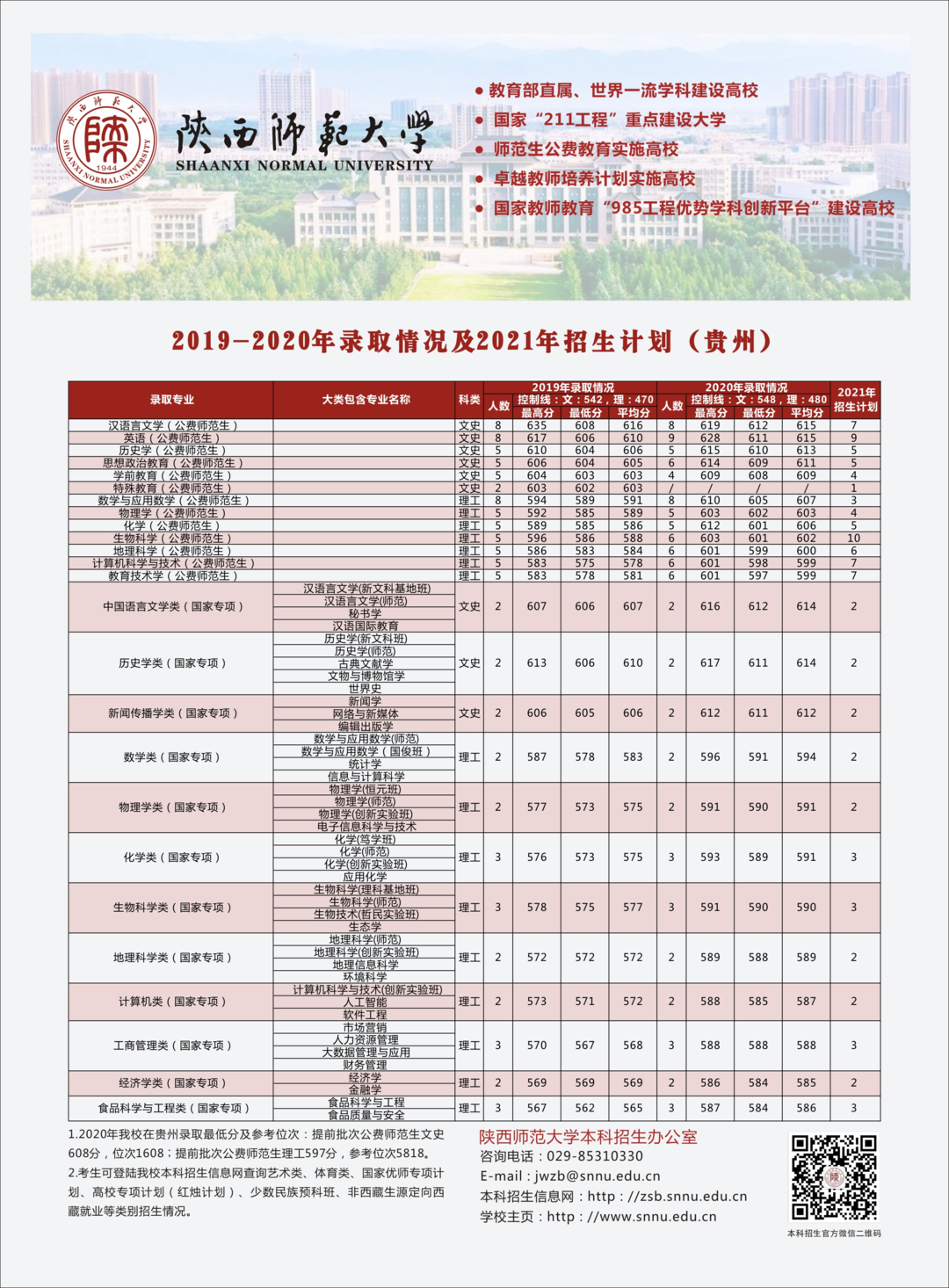 多少分可以上陕西师范大学？