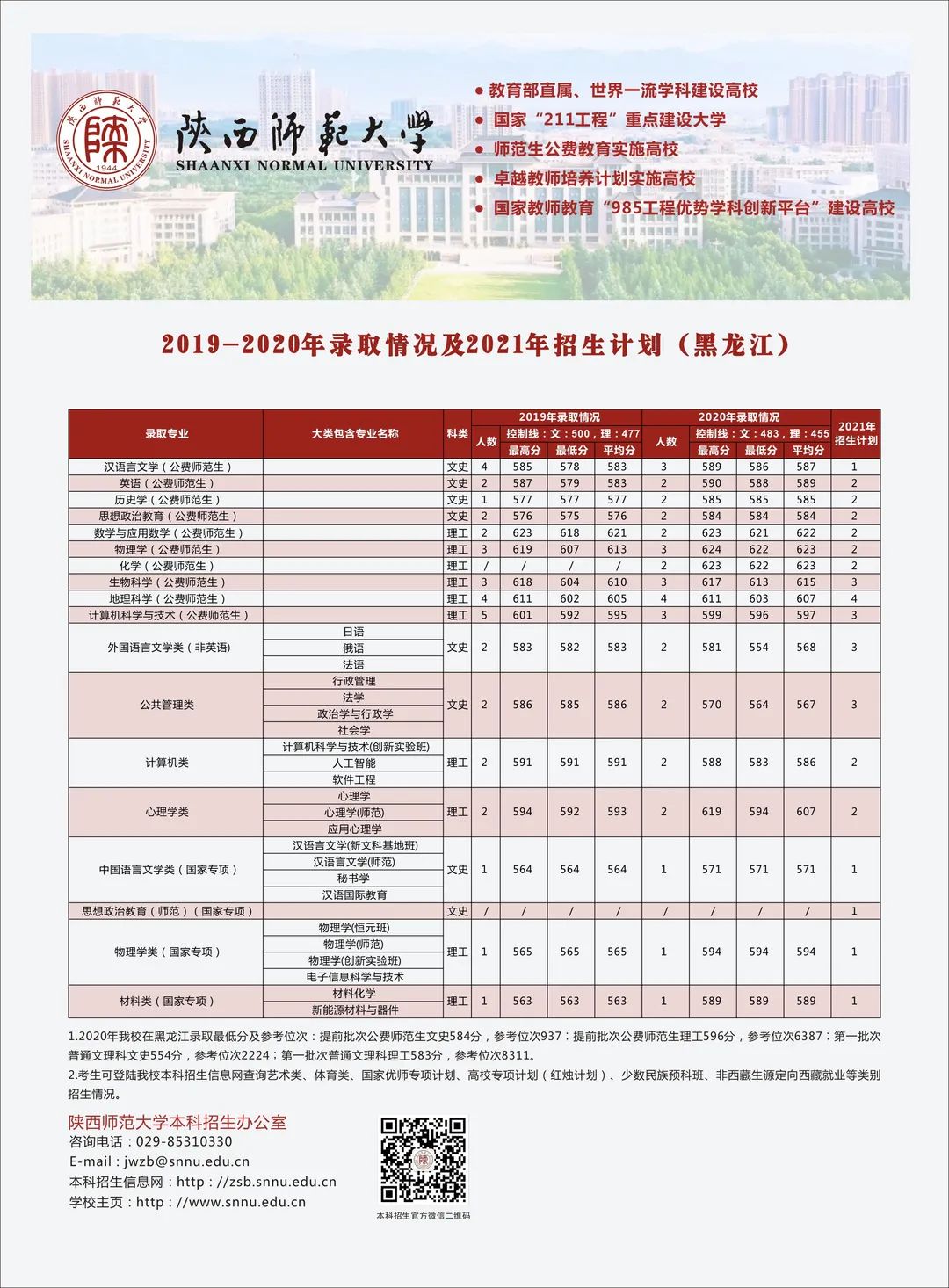 多少分可以上陕西师范大学？