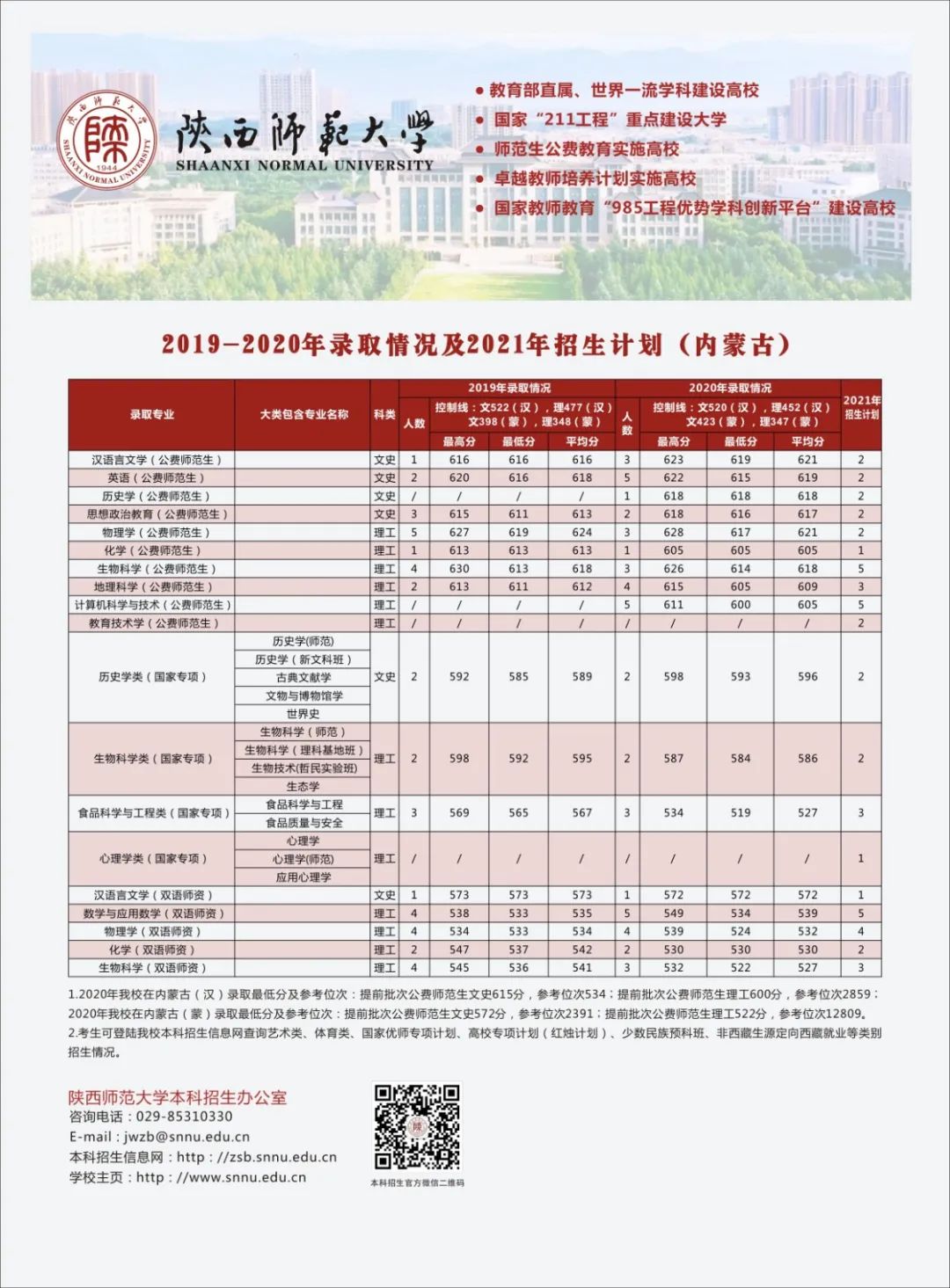 多少分可以上陕西师范大学？