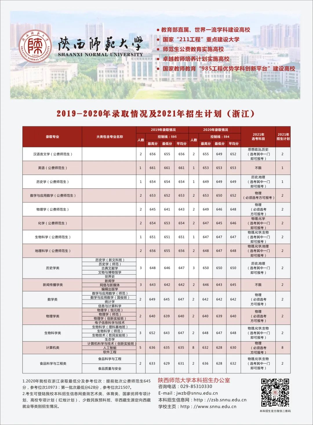 多少分可以上陕西师范大学？