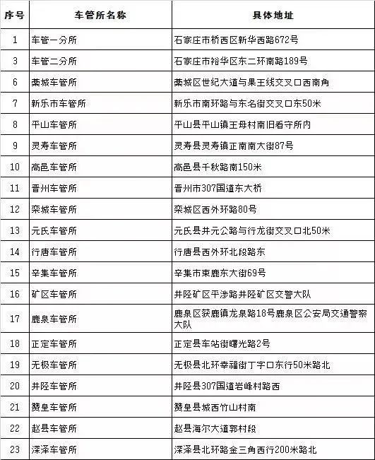 二手车过户流程,二手车过户流程详细步骤