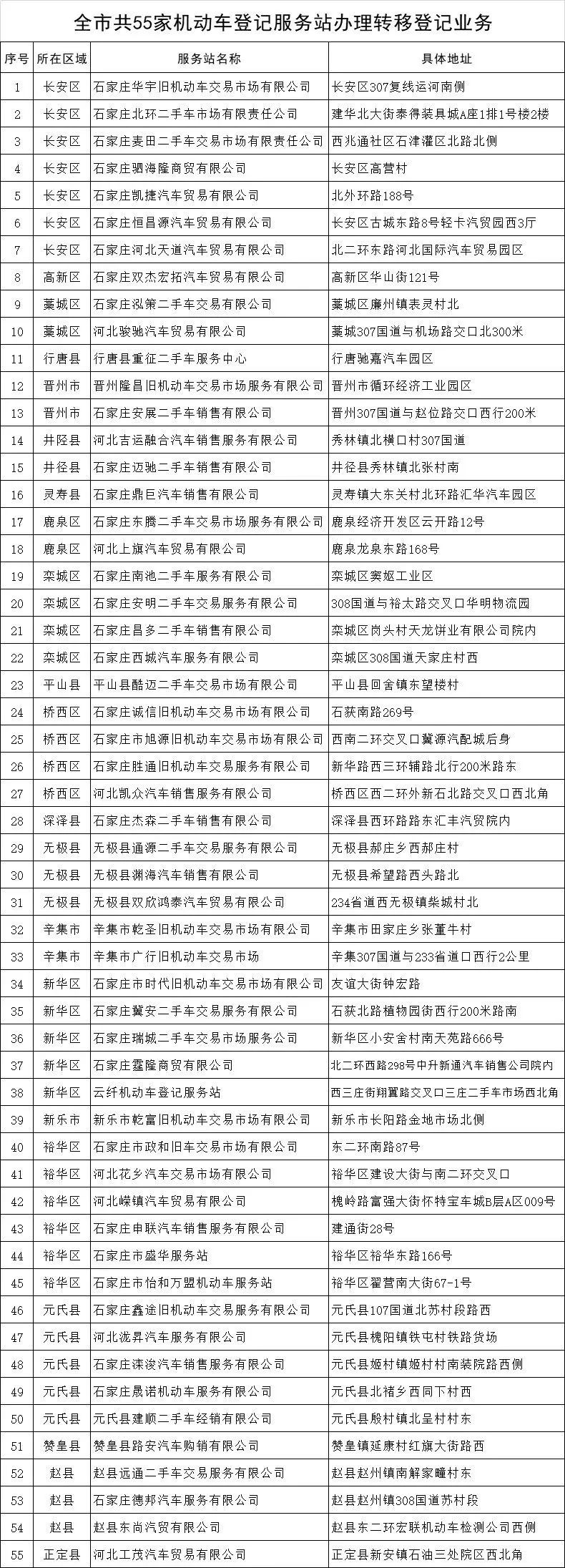 二手车过户流程,二手车过户流程详细步骤