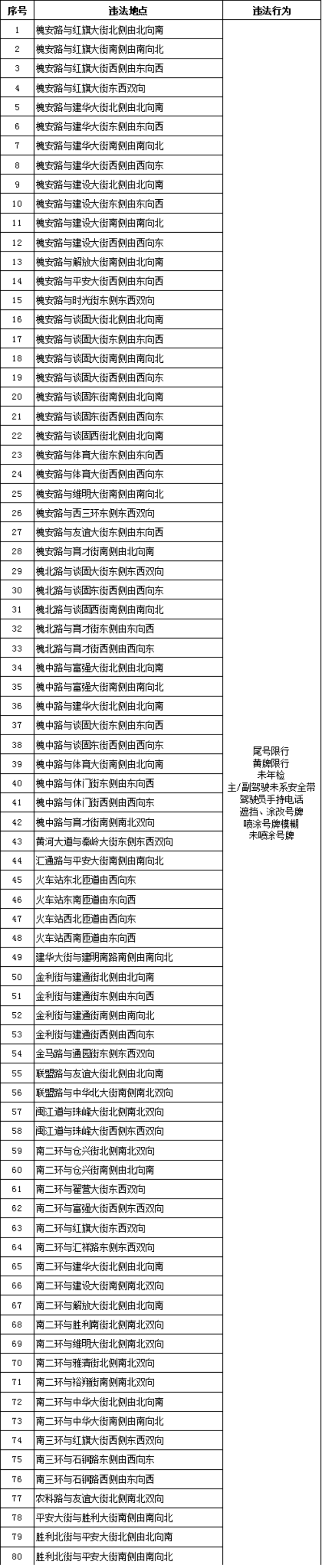 二手车过户流程,二手车过户流程详细步骤