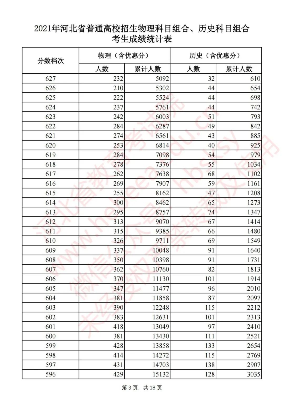 @高考生 河北2021高考一分一档公布啦！报志愿全靠它了｜个别高校2021年普通高校招生计划有变……