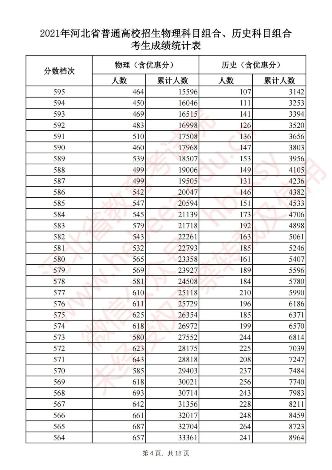 @高考生 河北2021高考一分一档公布啦！报志愿全靠它了｜个别高校2021年普通高校招生计划有变……