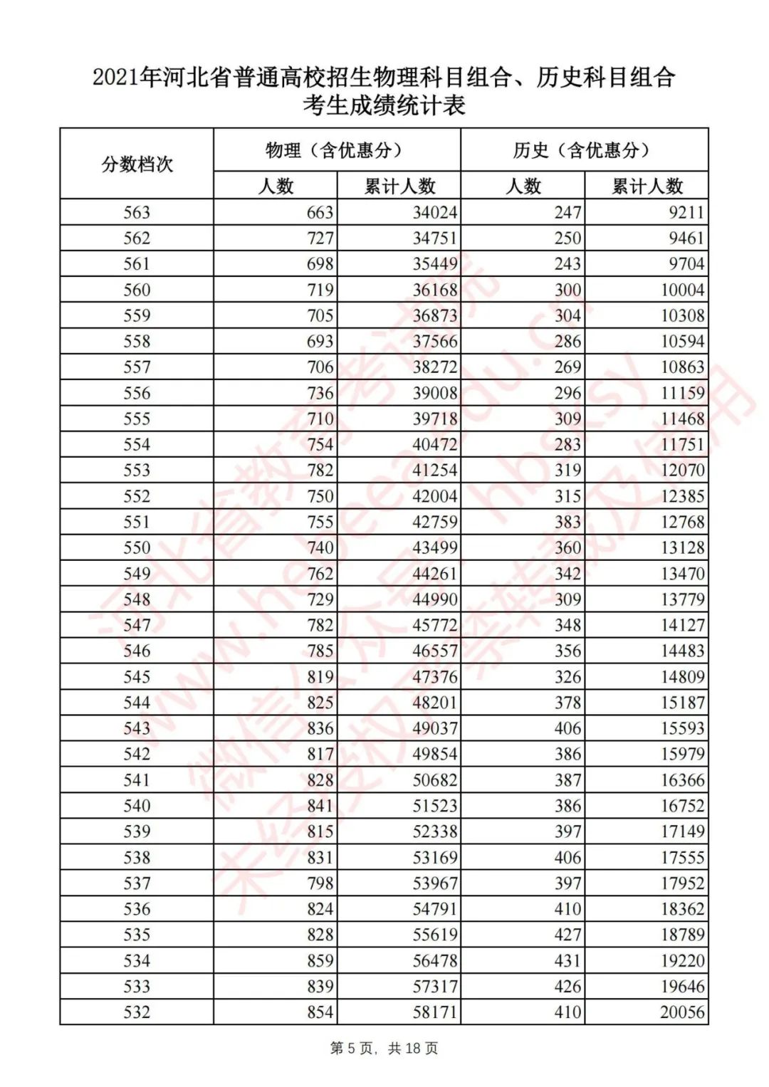 @高考生 河北2021高考一分一档公布啦！报志愿全靠它了｜个别高校2021年普通高校招生计划有变……