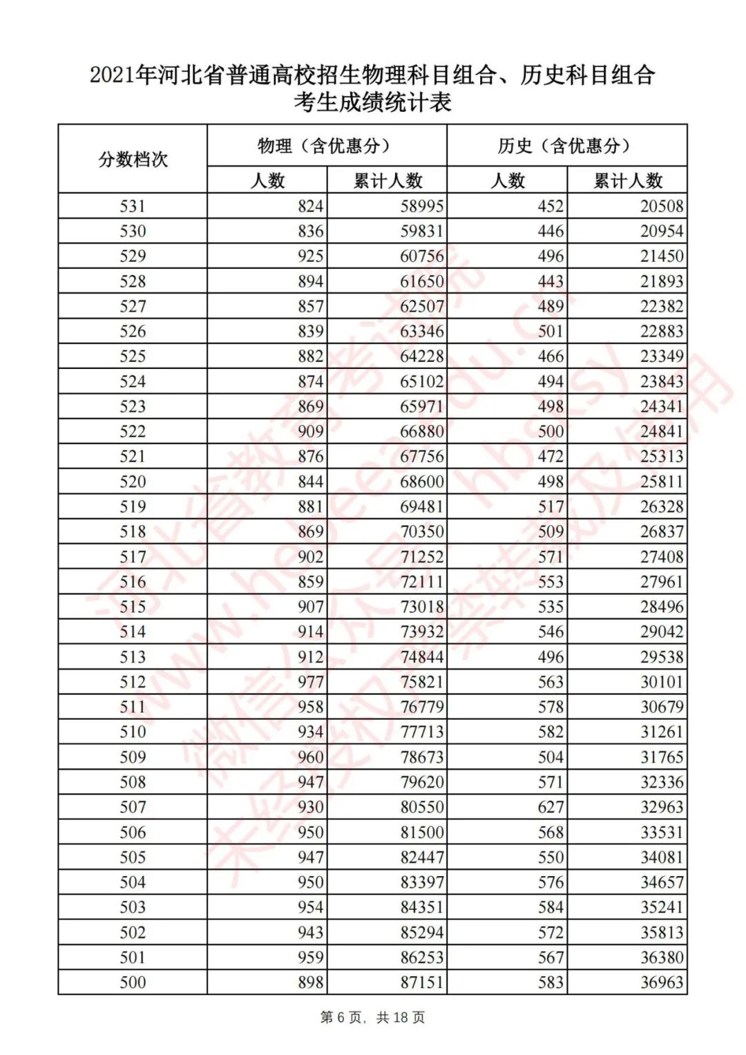 @高考生 河北2021高考一分一档公布啦！报志愿全靠它了｜个别高校2021年普通高校招生计划有变……