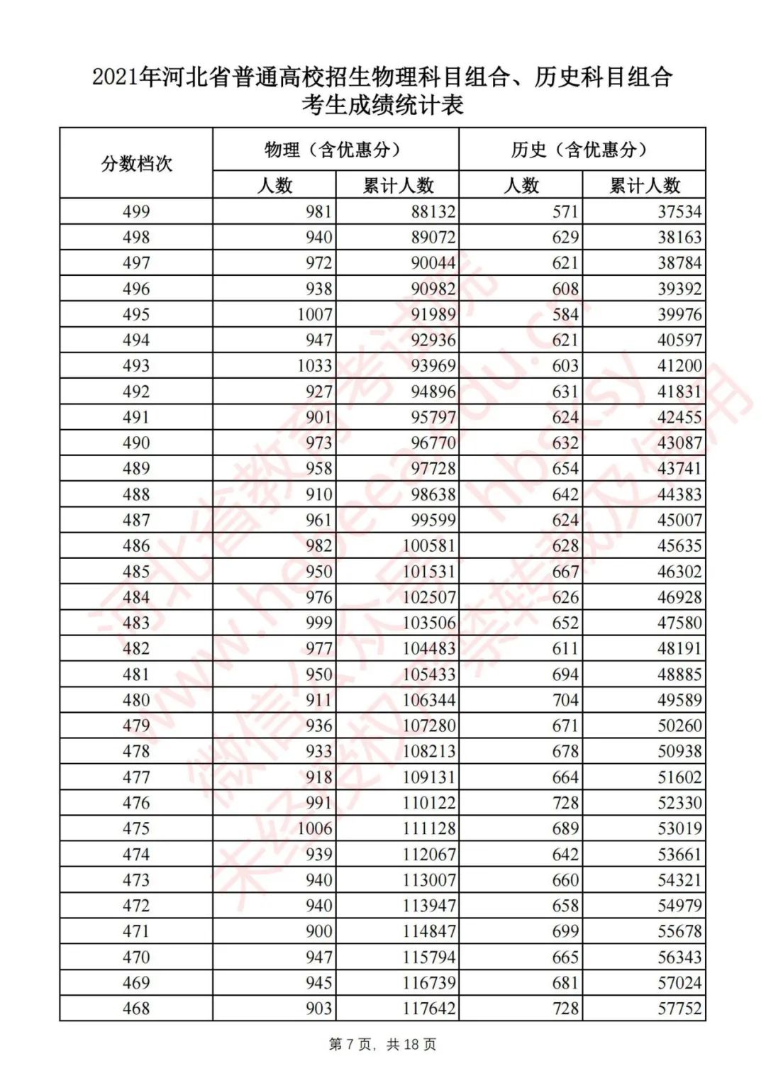 @高考生 河北2021高考一分一档公布啦！报志愿全靠它了｜个别高校2021年普通高校招生计划有变……