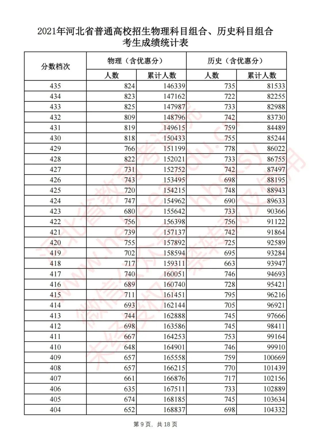 @高考生 河北2021高考一分一档公布啦！报志愿全靠它了｜个别高校2021年普通高校招生计划有变……