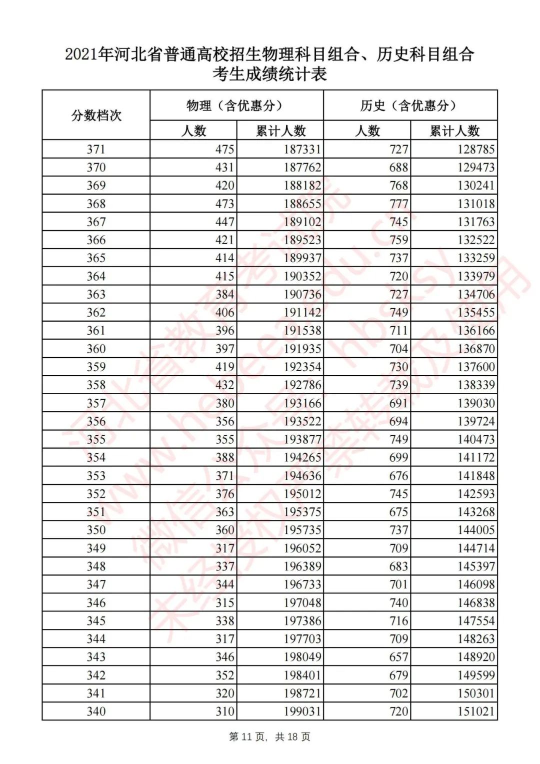 @高考生 河北2021高考一分一档公布啦！报志愿全靠它了｜个别高校2021年普通高校招生计划有变……