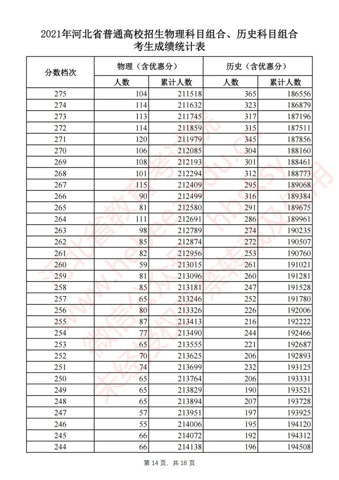 @高考生 河北2021高考一分一档公布啦！报志愿全靠它了｜个别高校2021年普通高校招生计划有变……
