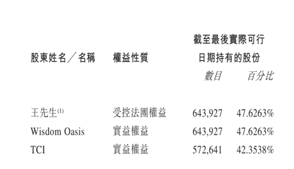 日系快消电商代运营NO.1，优趣汇二度闯关港交所 | IPO见闻