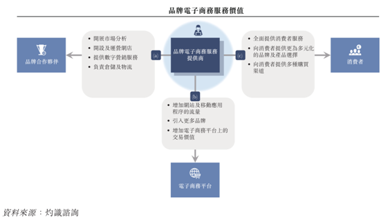 日系快消电商代运营NO.1，优趣汇二度闯关港交所 | IPO见闻