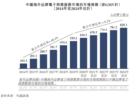 日系快消电商代运营NO.1，优趣汇二度闯关港交所 | IPO见闻