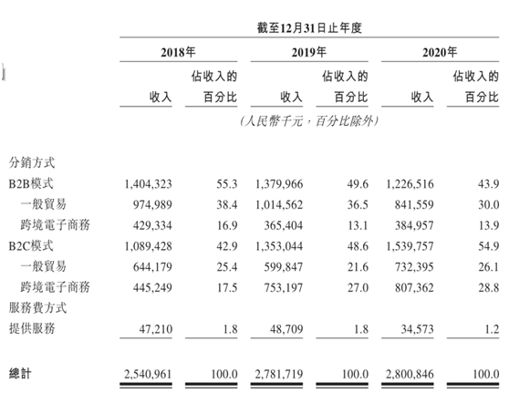 日系快消电商代运营NO.1，优趣汇二度闯关港交所 | IPO见闻