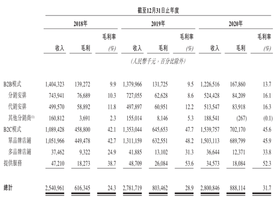 日系快消电商代运营NO.1，优趣汇二度闯关港交所 | IPO见闻