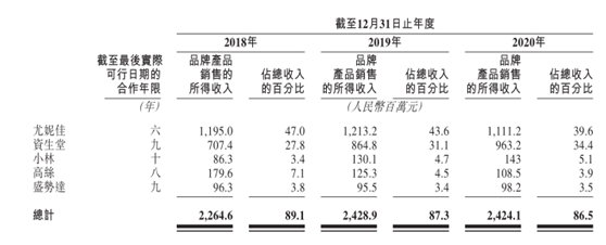 日系快消电商代运营NO.1，优趣汇二度闯关港交所 | IPO见闻