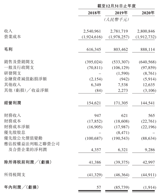 日系快消电商代运营NO.1，优趣汇二度闯关港交所 | IPO见闻