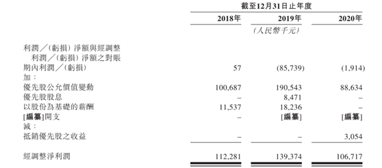 日系快消电商代运营NO.1，优趣汇二度闯关港交所 | IPO见闻