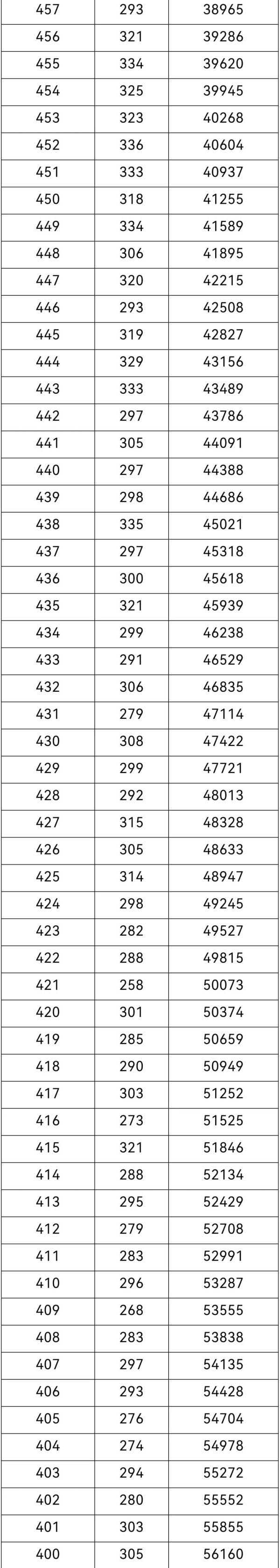 2021年重庆高考一分段表出炉