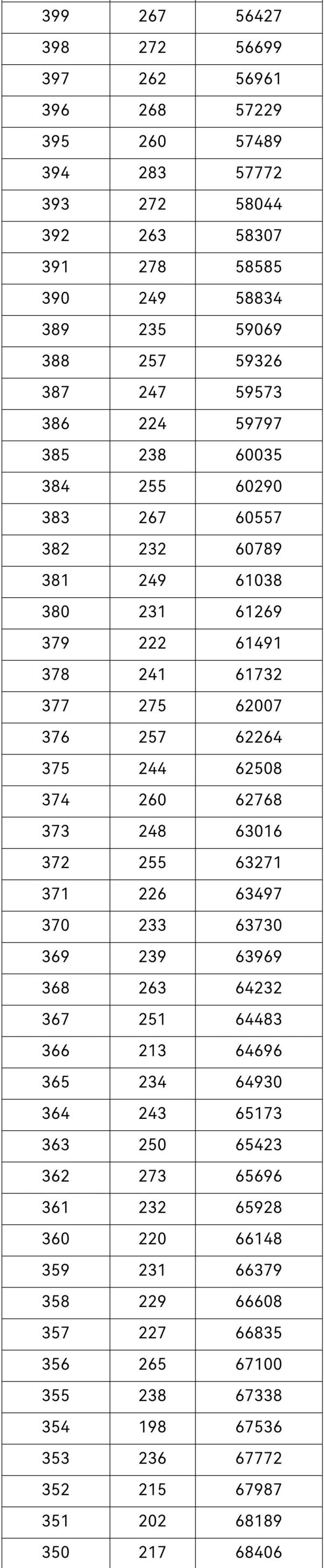 2021年重庆高考一分段表出炉