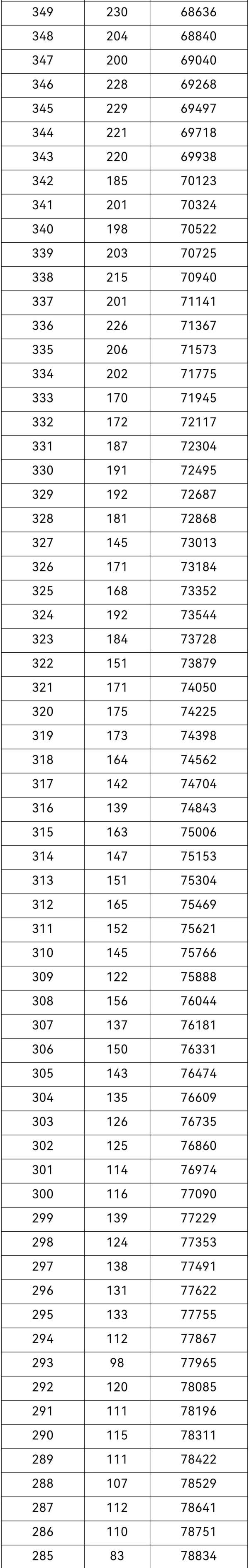 2021年重庆高考一分段表出炉