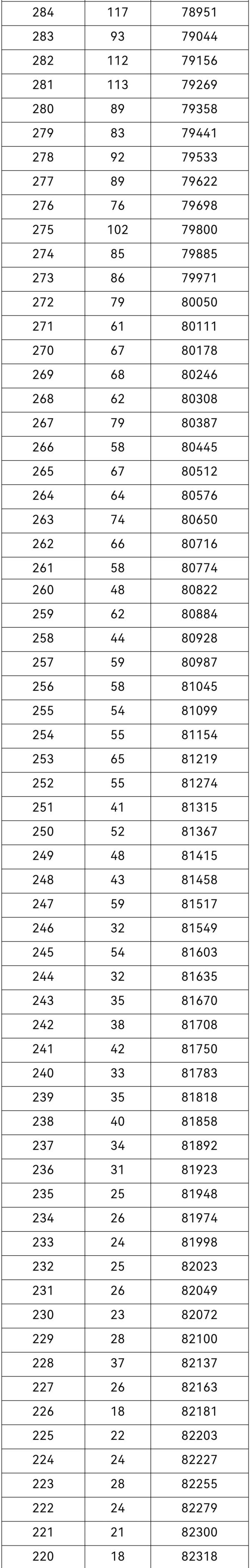2021年重庆高考一分段表出炉