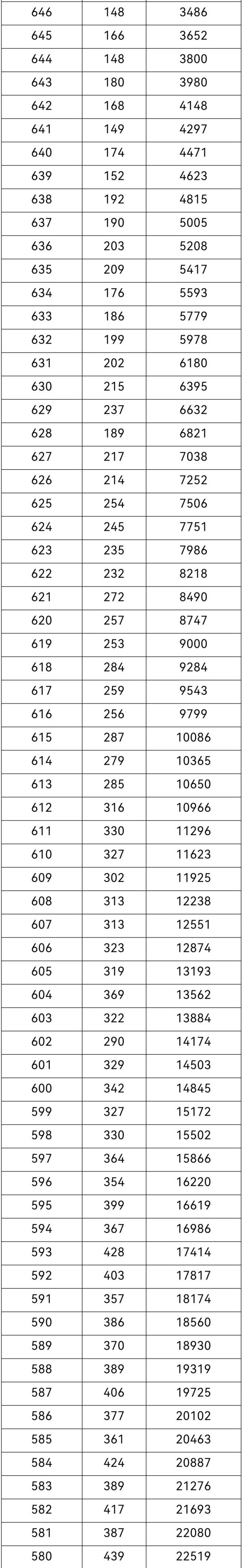 2021年重庆高考一分段表出炉