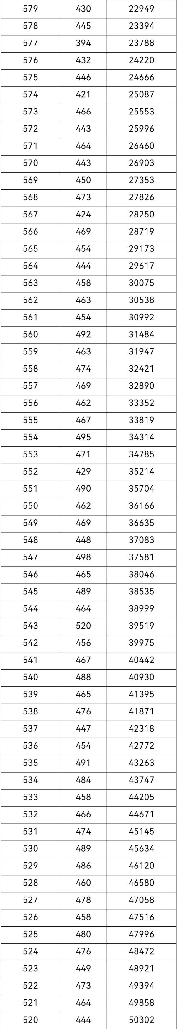 2021年重庆高考一分段表出炉