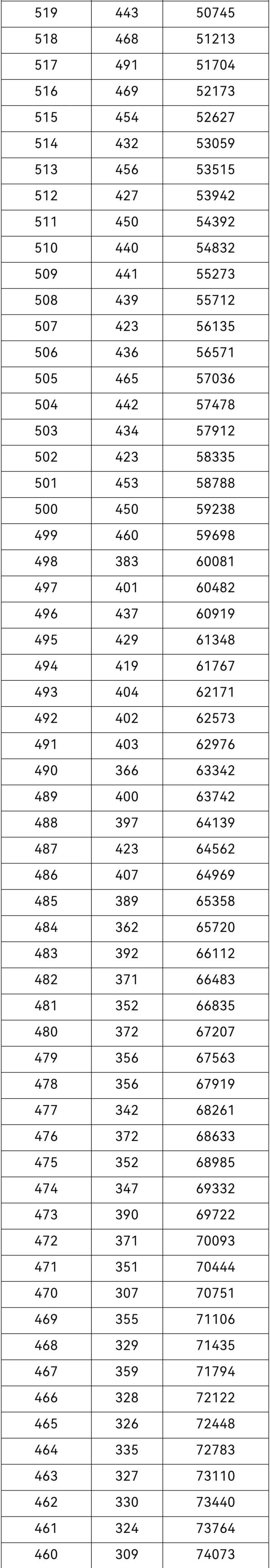 2021年重庆高考一分段表出炉