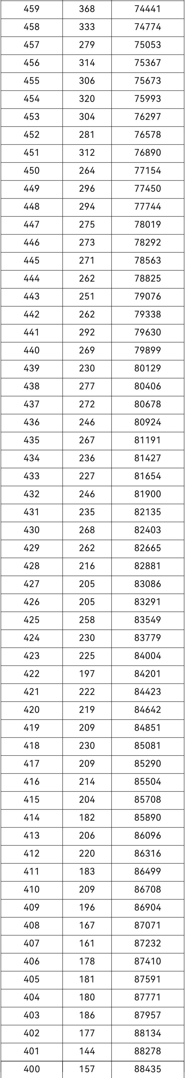 2021年重庆高考一分段表出炉