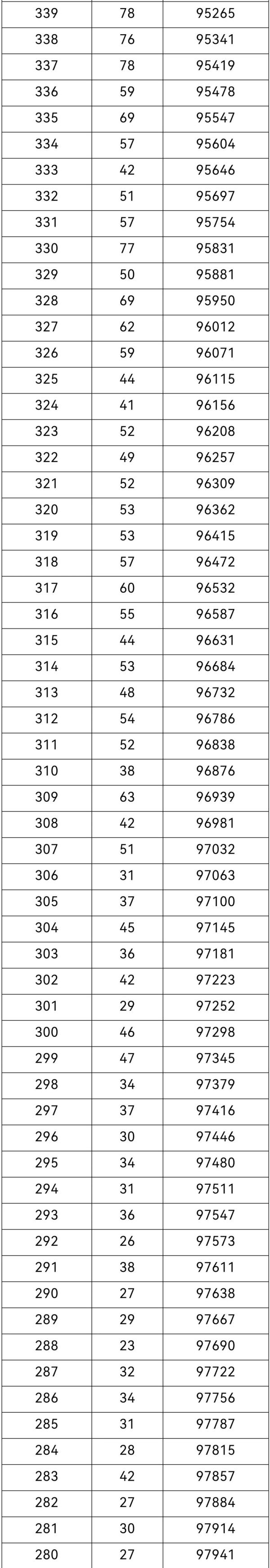 2021年重庆高考一分段表出炉