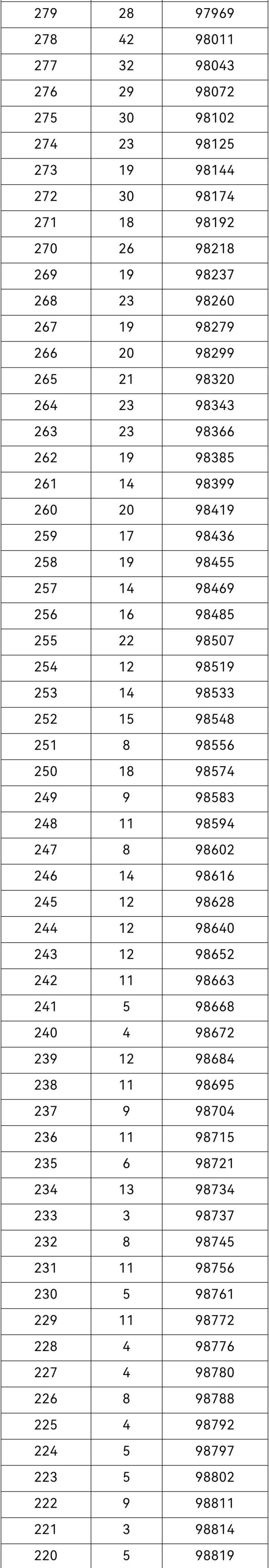 2021年重庆高考一分段表出炉