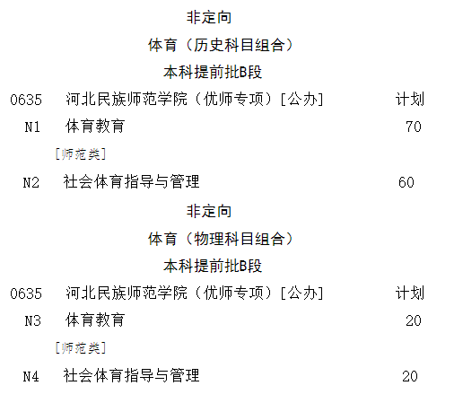 @高考生 河北2021高考一分一档公布啦！报志愿全靠它了｜个别高校2021年普通高校招生计划有变……