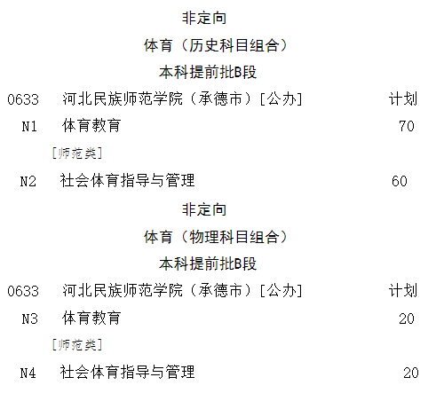 @高考生 河北2021高考一分一档公布啦！报志愿全靠它了｜个别高校2021年普通高校招生计划有变……