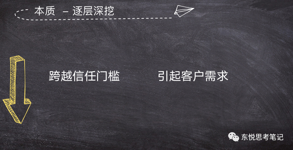 销售的千层套路：销售的表象和本质