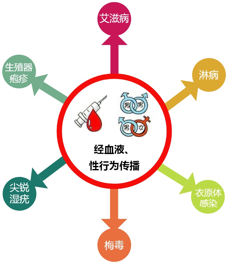 吸毒“助兴”万劫不复，为什么？
