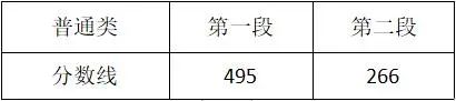 今年浙江高考分数线是多少（2021浙江高考分数线发布）