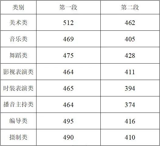 今年浙江高考分数线是多少（2021浙江高考分数线发布）